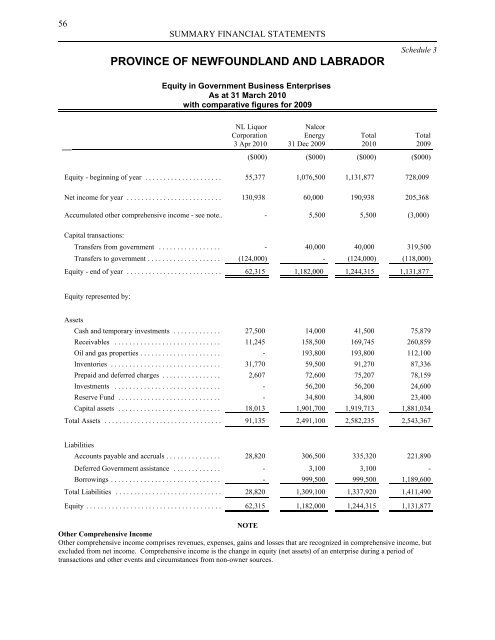 Volume I - Finance - Government of Newfoundland and Labrador