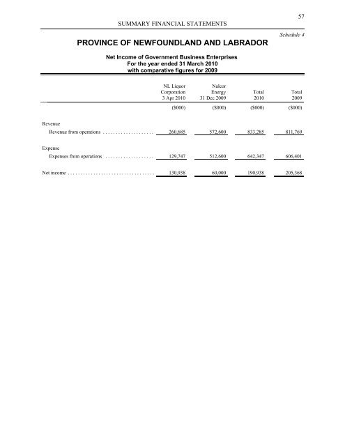 Volume I - Finance - Government of Newfoundland and Labrador