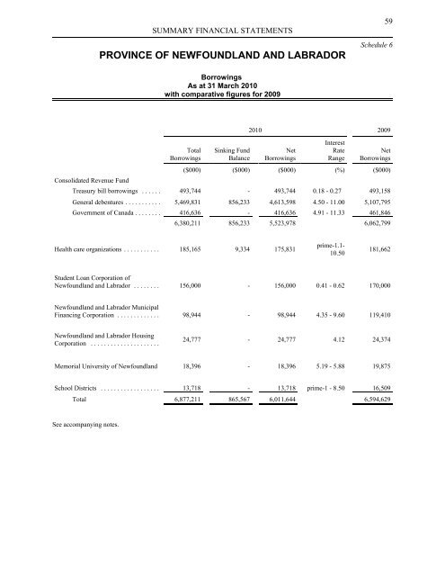 Volume I - Finance - Government of Newfoundland and Labrador