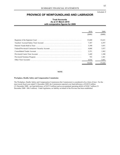 Volume I - Finance - Government of Newfoundland and Labrador