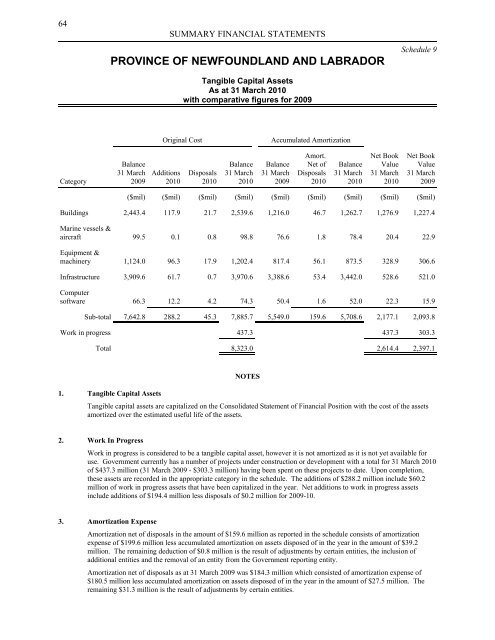 Volume I - Finance - Government of Newfoundland and Labrador