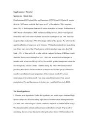 Supplementary Material Species and climate data Distributions of ...