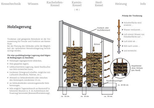 [ Kachelofenheizung ]