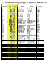 FIRST LEGO League National Registration Information for 2008 ...