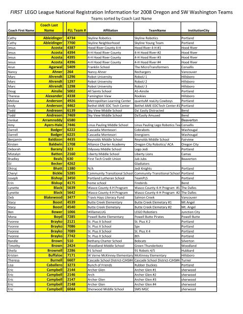 FIRST LEGO League National Registration Information for 2008 ...