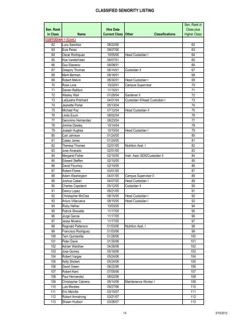 Seniority List 2012 - 3-15-2012.xlsm - Moreno Valley Unified School ...