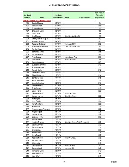 Seniority List 2012 - 3-15-2012.xlsm - Moreno Valley Unified School ...