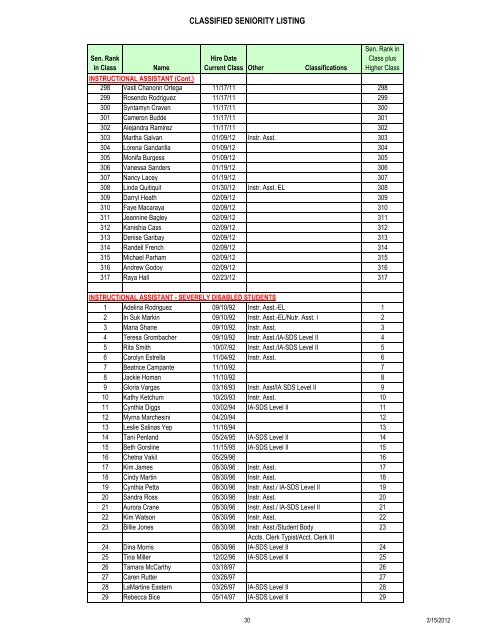 Seniority List 2012 - 3-15-2012.xlsm - Moreno Valley Unified School ...