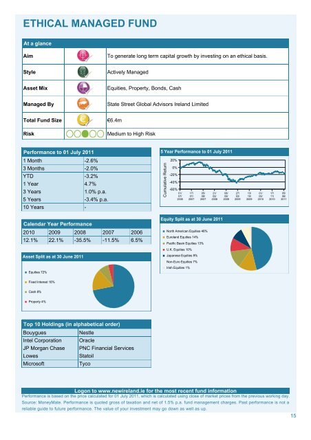 ethical equity fund - New Ireland Assurance