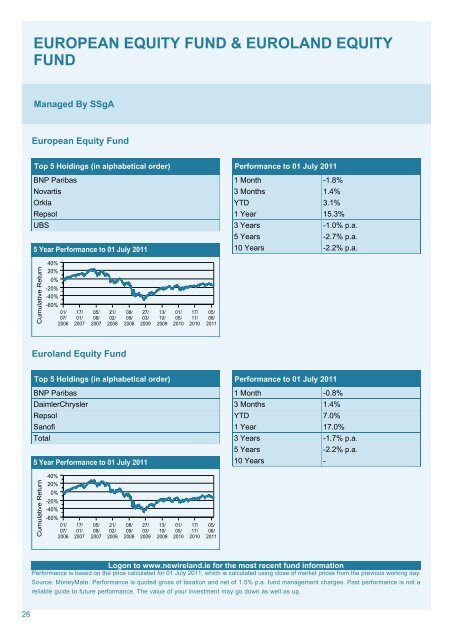 ethical equity fund - New Ireland Assurance