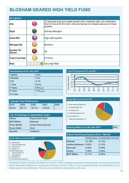 ethical equity fund - New Ireland Assurance