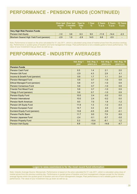 ethical equity fund - New Ireland Assurance