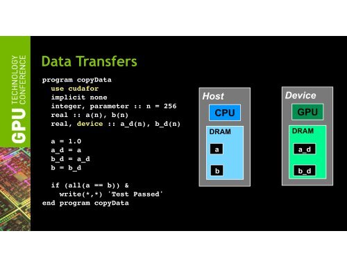 with CUDA Fortran