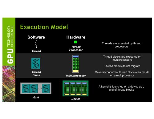 Tutorial: Introduction to CUDA Fortran | GTC 2013