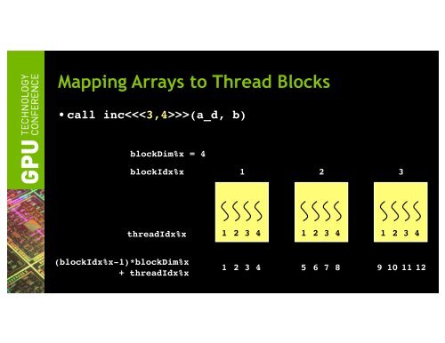 Tutorial: Introduction to CUDA Fortran | GTC 2013