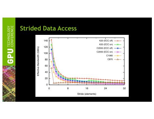 Tutorial: Introduction to CUDA Fortran | GTC 2013