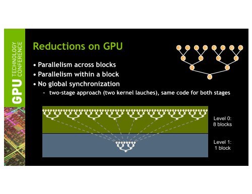 Tutorial: Introduction to CUDA Fortran | GTC 2013