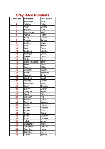 Bray Race Numbers - Gaelforce Events