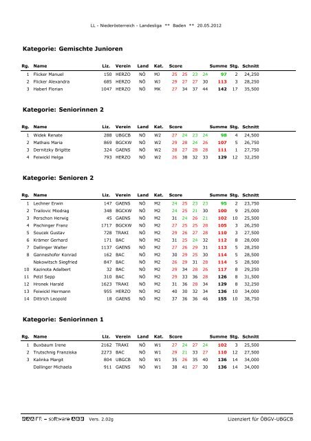 20.05.12 - Landesliga 2012