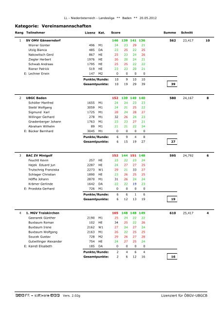 20.05.12 - Landesliga 2012