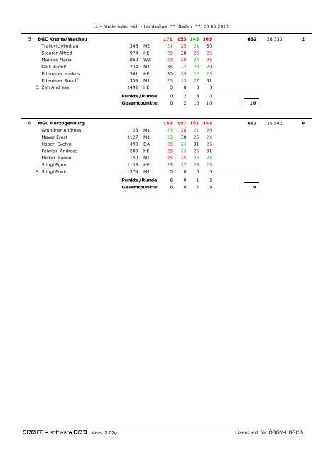 20.05.12 - Landesliga 2012