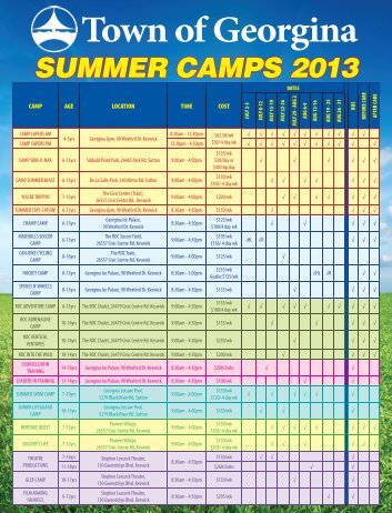 2013 Summer Camps - Town of Georgina