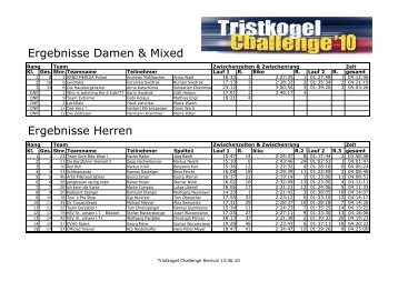 Ergebnisliste Tristkogel Challenge