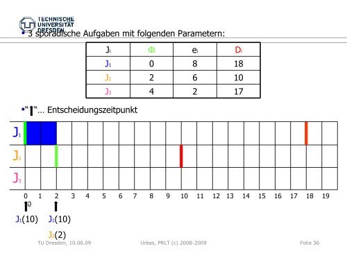 Rechtzeitigkeit - Technische UniversitÃ¤t Dresden