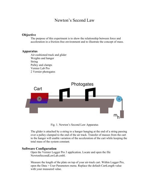 Newton's Second Law VTL - Ryerson Department of Physics