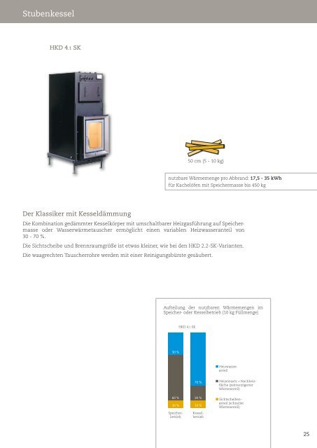 Brunner Kessel-Technik