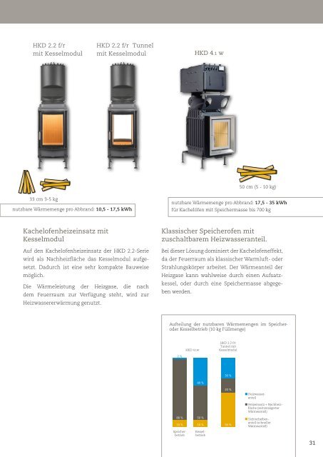 Brunner Kessel-Technik