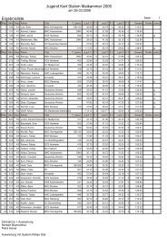 Jugend Kart Slalom Maikammer 2006 Ergebnisliste