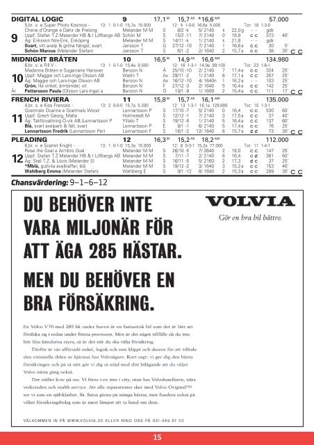 ONSDAG 23 JANUARI - Solvalla