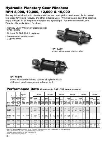 Hydraulic Planetary Gear Winches: RPH 8,000 ... - Ramsey Winch