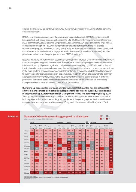 East Kalimantan Environmentally Sustainable Development Strategy