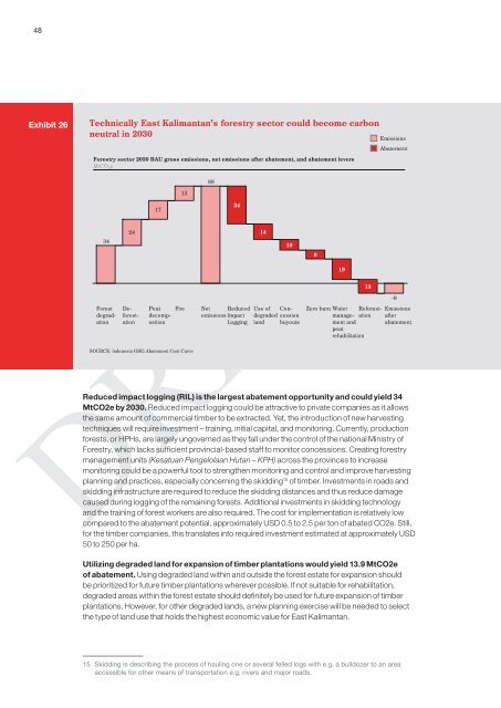 East Kalimantan Environmentally Sustainable Development Strategy