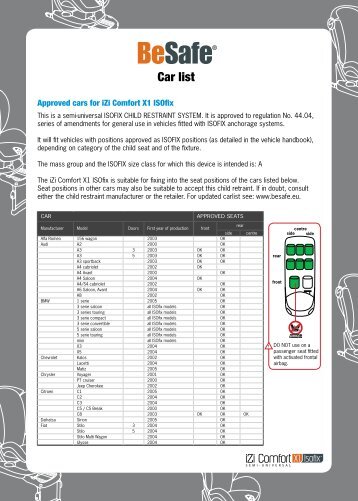 Car list - BeSafe