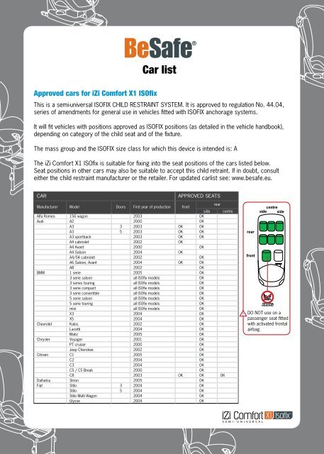 besafe compatibility list