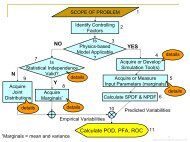 Flow Chart of the FMA Approach