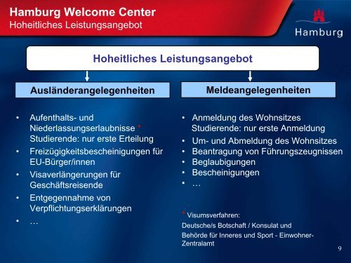 Hamburg Welcome Center