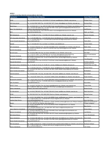 World Who's who 2011.pdf - Uccs-america.org