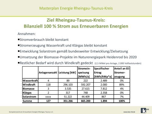 Masterplan Energie Rheingau-Taunus-Kreis - Kompetenzzentrum ...