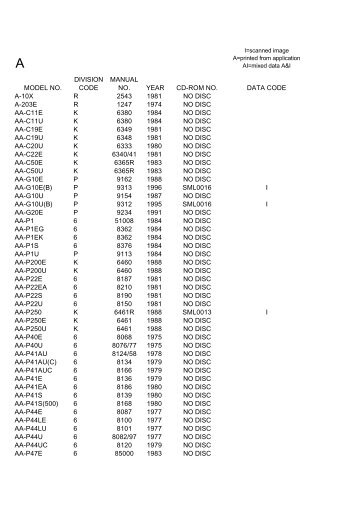 JVC MODEL LIST.pdf