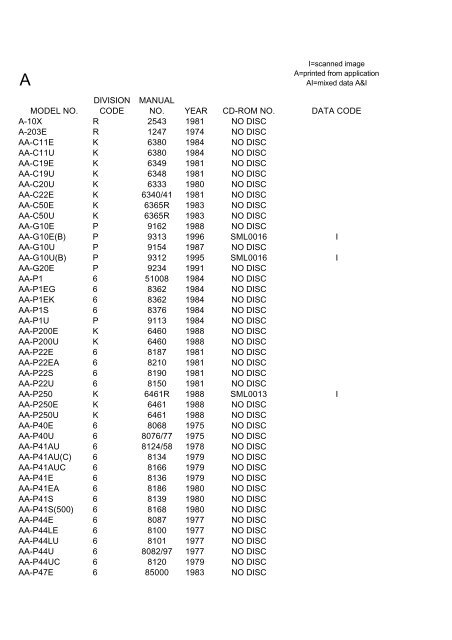 JVC MODEL LIST.Pdf