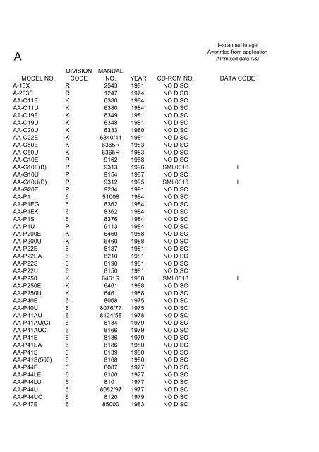 JVC MODEL LIST.pdf