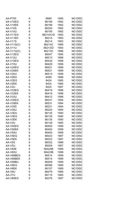 JVC MODEL LIST.pdf