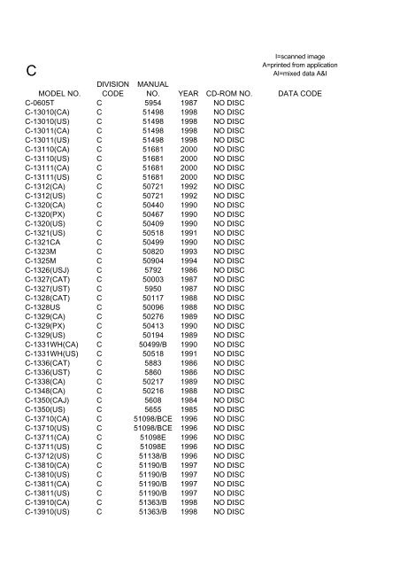 JVC MODEL LIST.pdf