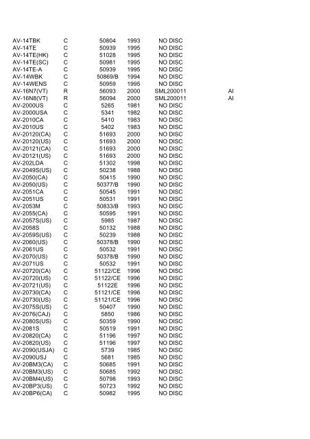 JVC MODEL LIST.pdf