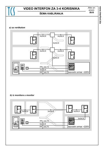 VIDEO INTERFON ZA 3-4 KORISNIKA - TCS