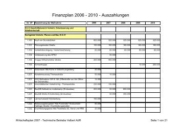 Finanzplan 2006 - Technische Betriebe Velbert AÃƒÂ¶R